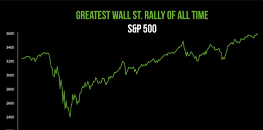 greatest Wall street rally of all time